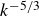 k Superscript negative 5 divided by 3