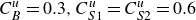 upper C Subscript upper B Superscript u Baseline equals 0.3 comma upper C Subscript upper S Baseline 1 Superscript u Baseline equals upper C Subscript upper S Baseline 2 Superscript u Baseline equals 0.6
