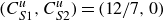 left parenthesis upper C Subscript upper S Baseline 1 Superscript u Baseline comma upper C Subscript upper S Baseline 2 Superscript u Baseline right parenthesis equals left parenthesis 12 divided by 7 comma 0 right parenthesis