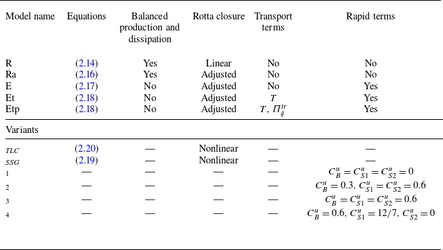 Figure 0