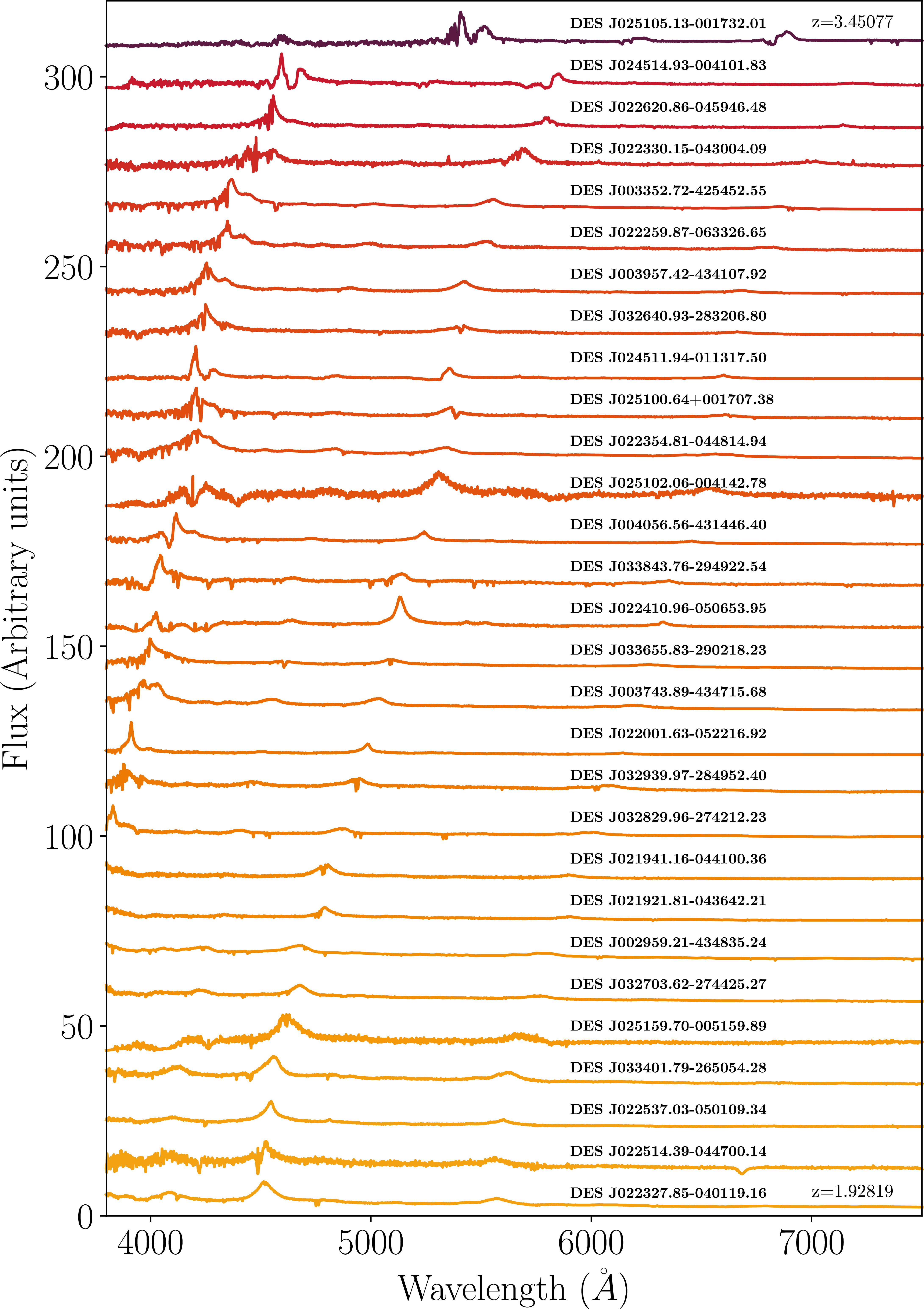 Figure 0