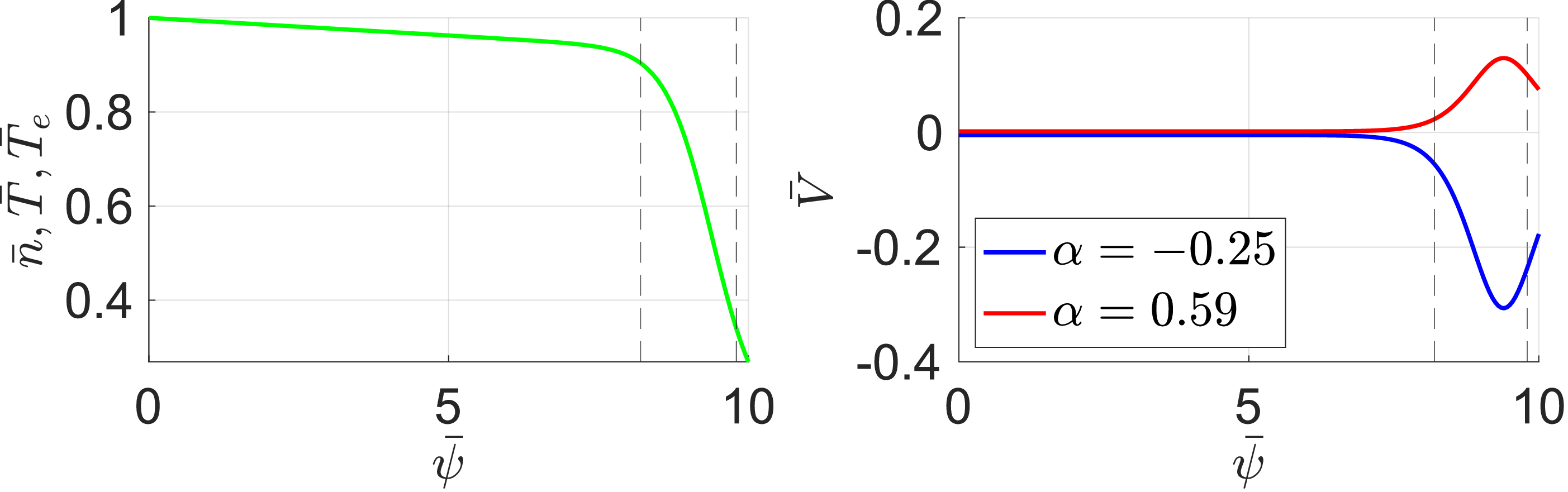 Figure 0