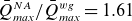 upper Q overbar Subscript italic max Superscript upper N upper A Baseline divided by upper Q overbar Subscript italic max Superscript w g Baseline equals 1.61