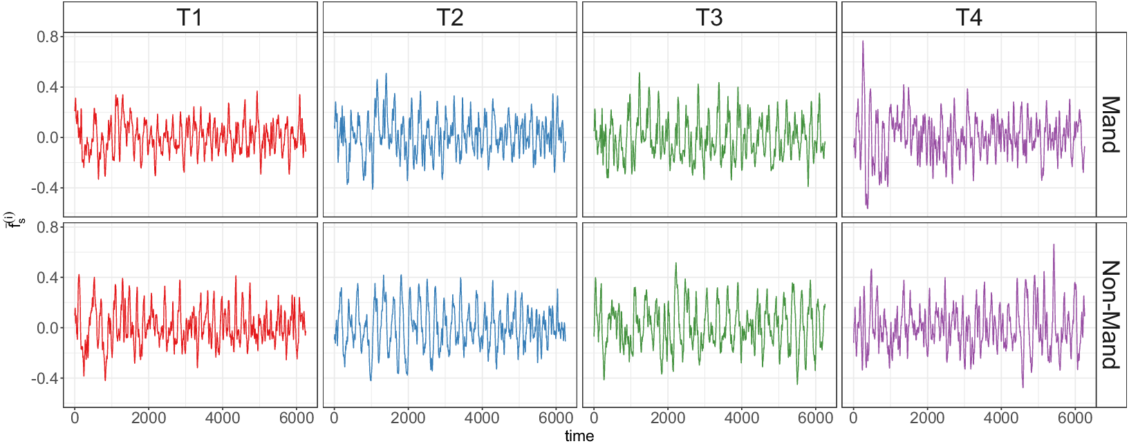 Figure 0