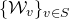 left brace script upper W Subscript v Baseline right brace Subscript v element of upper S