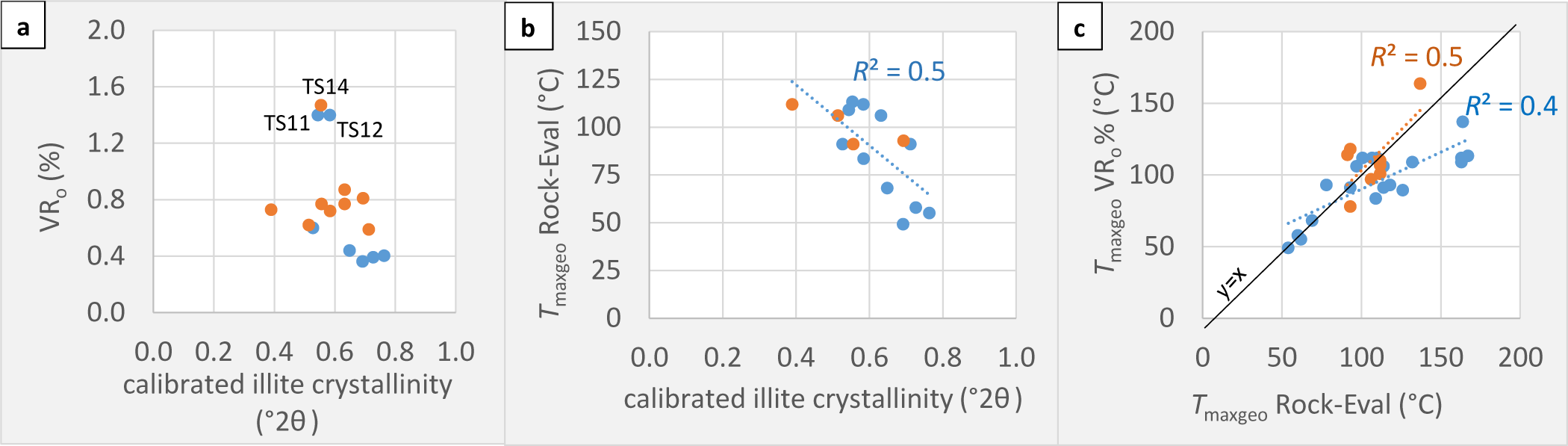 Figure 12