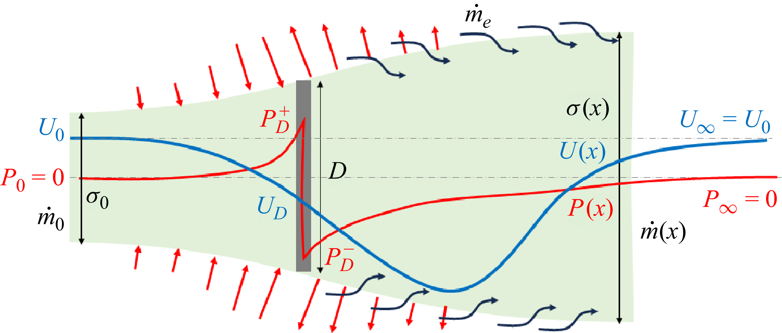 Figure 0