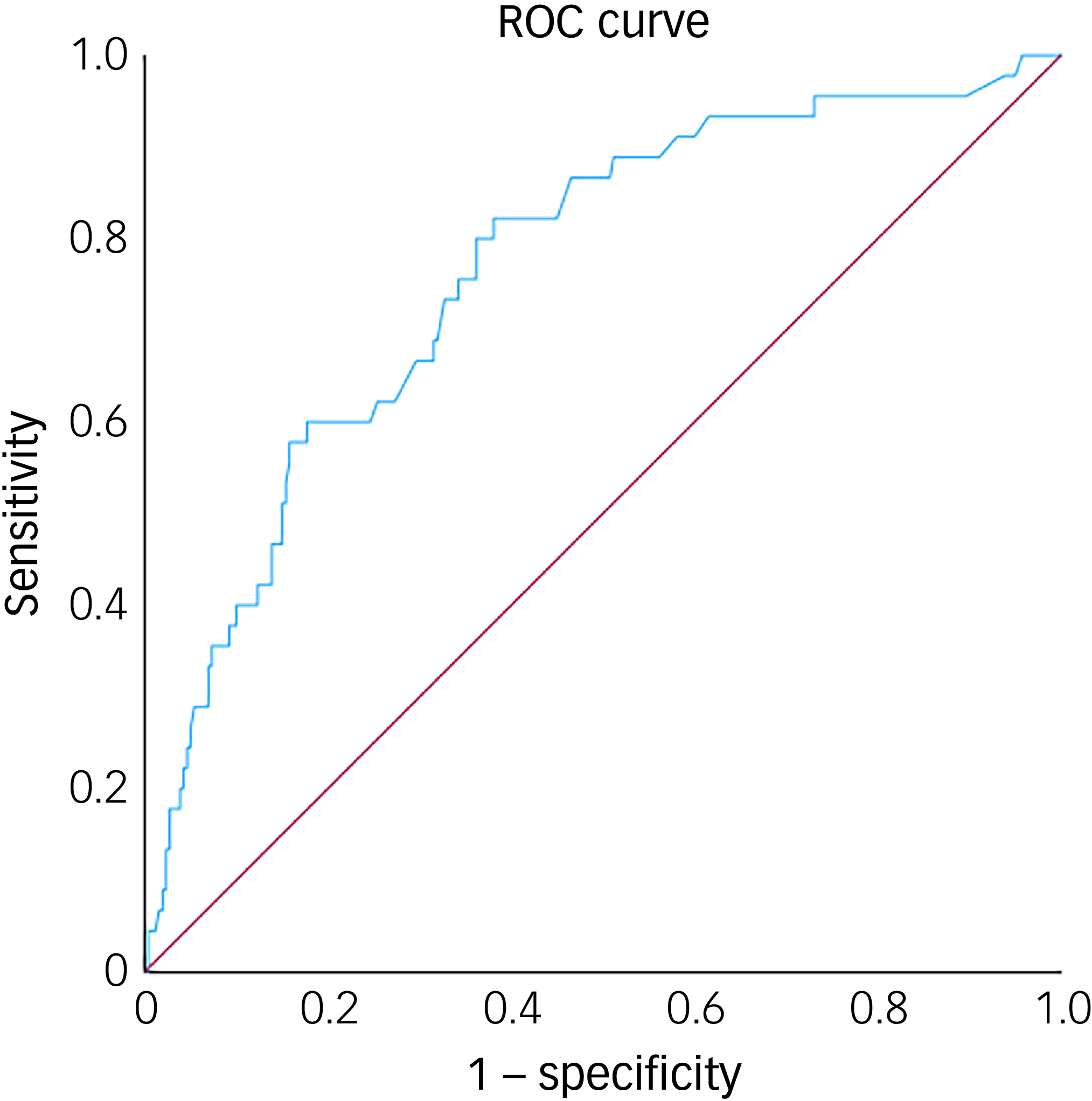 Figure 8
