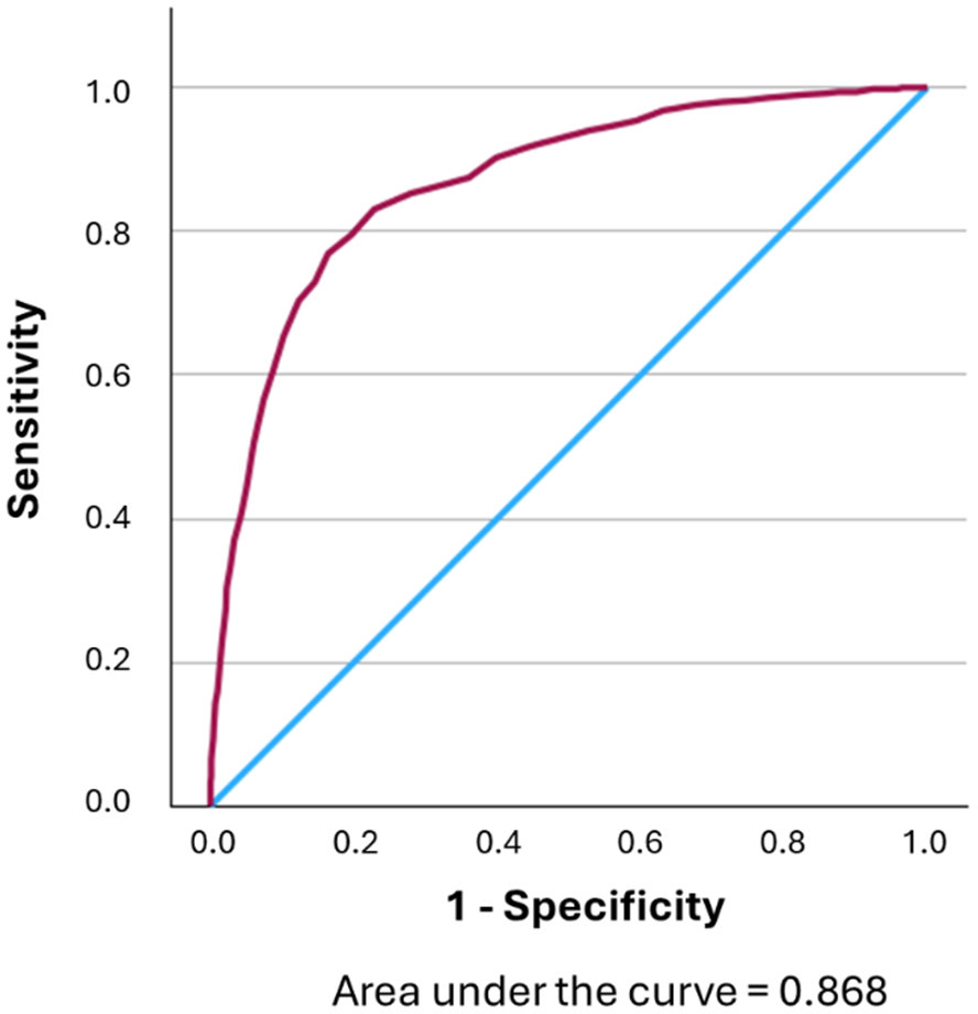 Figure 12