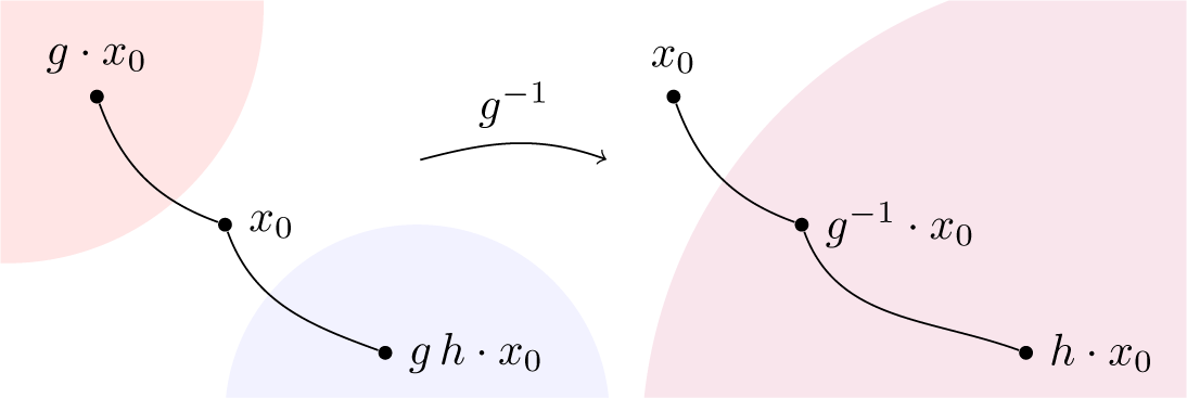 Figure 0