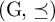 left parenthesis normal upper G comma precedes above single line equals right parenthesis