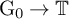 normal upper G 0 right arrow double struck upper T