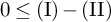 0 less than or equals left parenthesis normal upper I right parenthesis minus left parenthesis upper I upper I right parenthesis