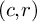 left parenthesis c comma r right parenthesis