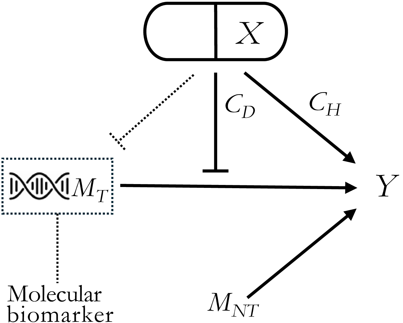 Figure 0
