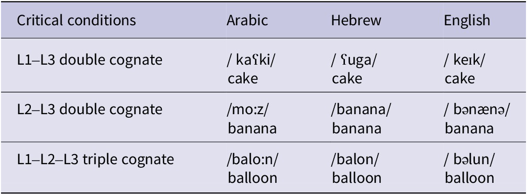 Figure 0