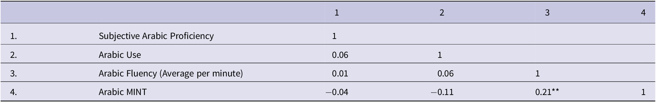 Figure 28