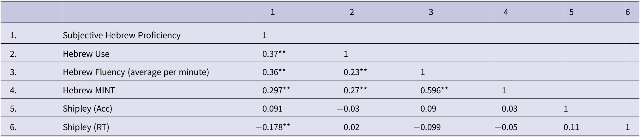 Figure 29