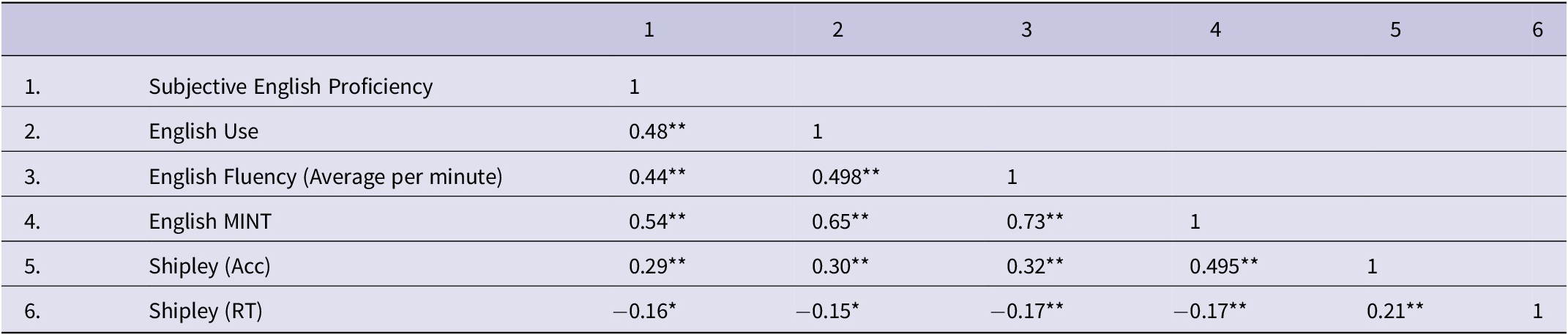 Figure 30