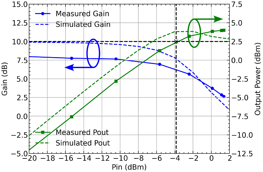 Figure 14