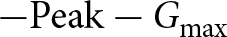 minus Peak minus Gmax