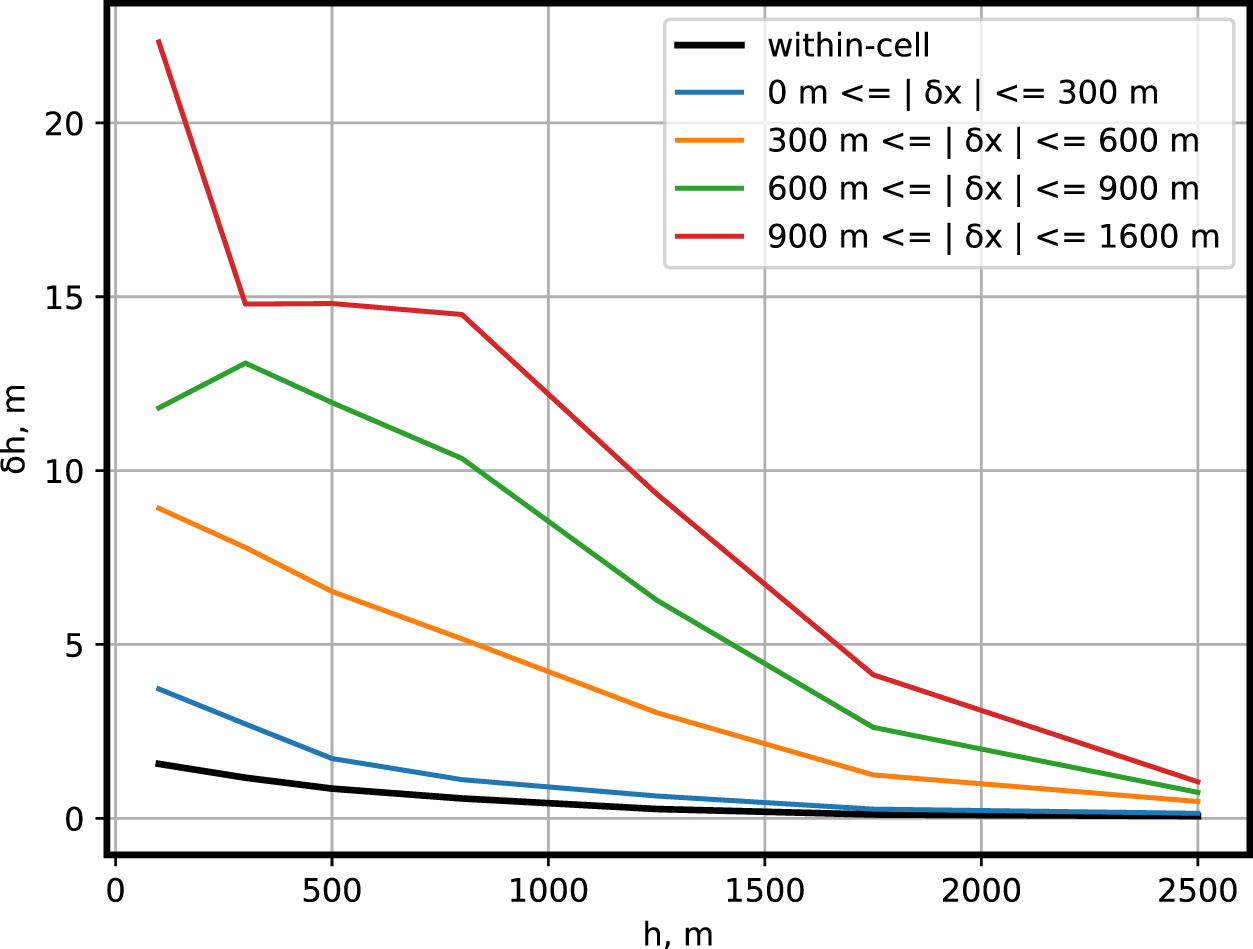 Figure 14