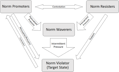 Figure 0