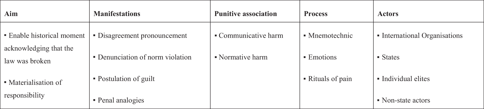 Figure 0