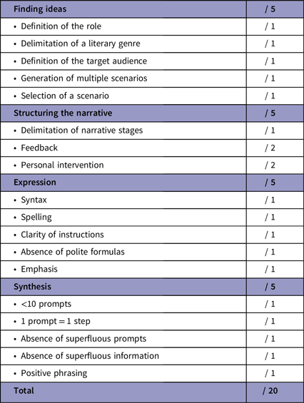 Figure 0