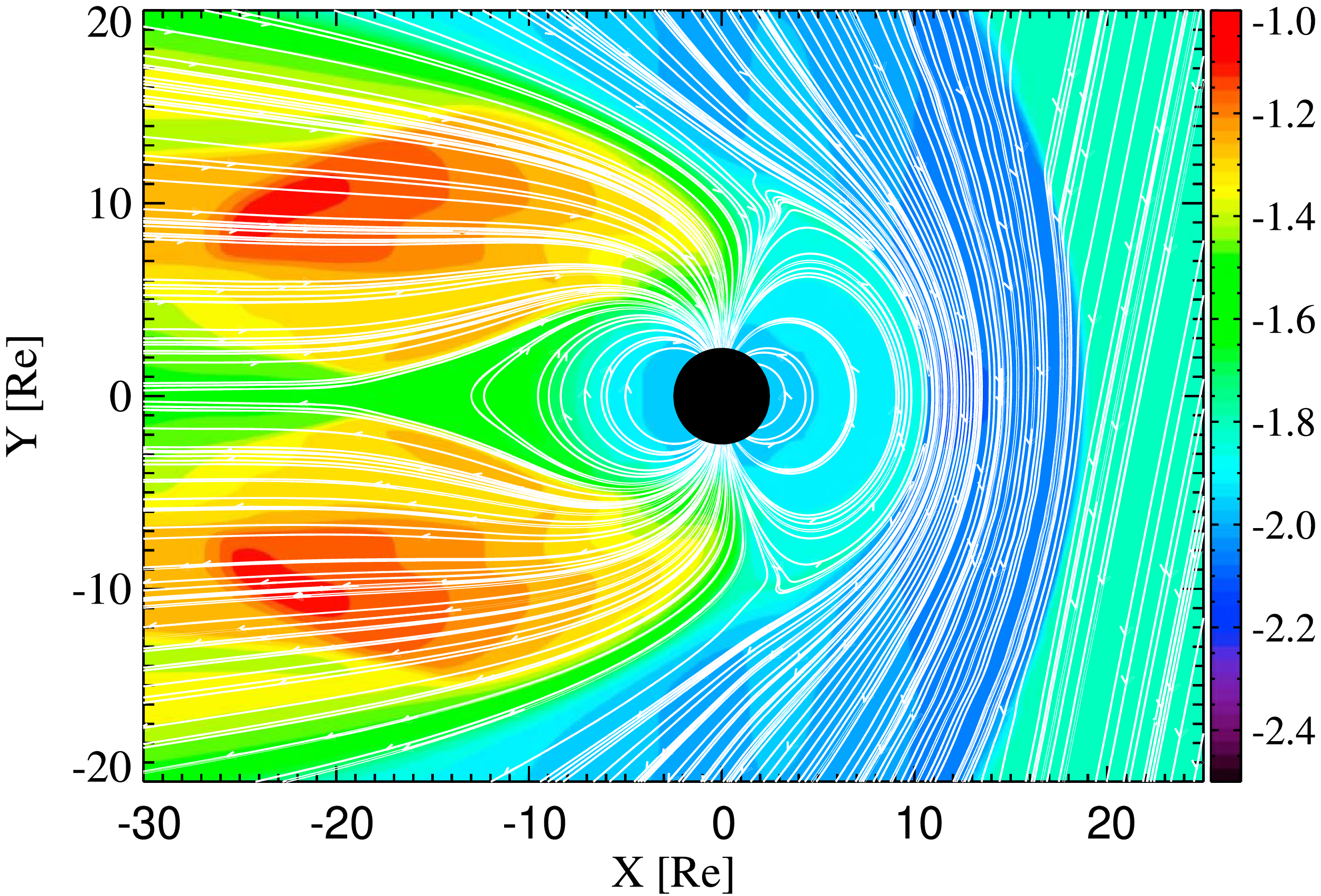 A heat map showing spatial distribution of ion inertial length in a magnetosphere simulation.