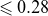 less than or slanted equals 0.28