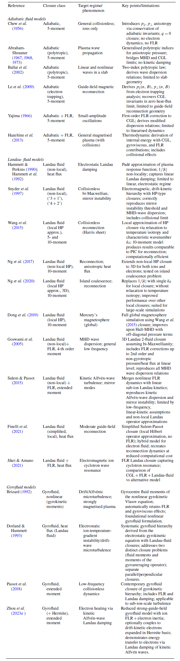 Table summarizing analytical plasma closure models by class, target regime, key points, and limitations.