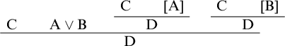 Natural deduction rule for disjunction elimination. C and A or B and (C and [A] all over D) and (C and [B] all over D) all over D.