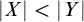StartAbsoluteValue upper X EndAbsoluteValue less than StartAbsoluteValue upper Y EndAbsoluteValue