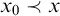 x 0 precedes x