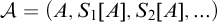 script upper A equals left parenthesis upper A comma upper S 1 left bracket upper A right bracket comma upper S 2 left bracket upper A right bracket comma ellipsis right parenthesis