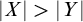 StartAbsoluteValue upper X EndAbsoluteValue greater than StartAbsoluteValue upper Y EndAbsoluteValue