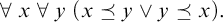 for all x for all y left parenthesis x precedes above single line equals y or y precedes above single line equals x right parenthesis period
