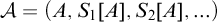 script upper A equals left parenthesis upper A comma upper S 1 left bracket upper A right bracket comma upper S 2 left bracket upper A right bracket comma ellipsis right parenthesis