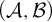 left parenthesis script upper A comma script upper B right parenthesis