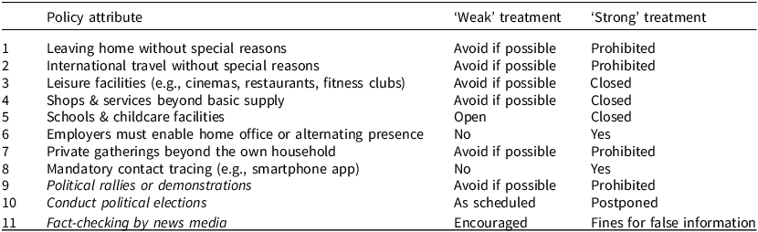 A table comparing policy attributes with weak and strong treatment levels.
