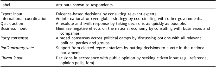A table comparing decision-making procedures and their attributes.