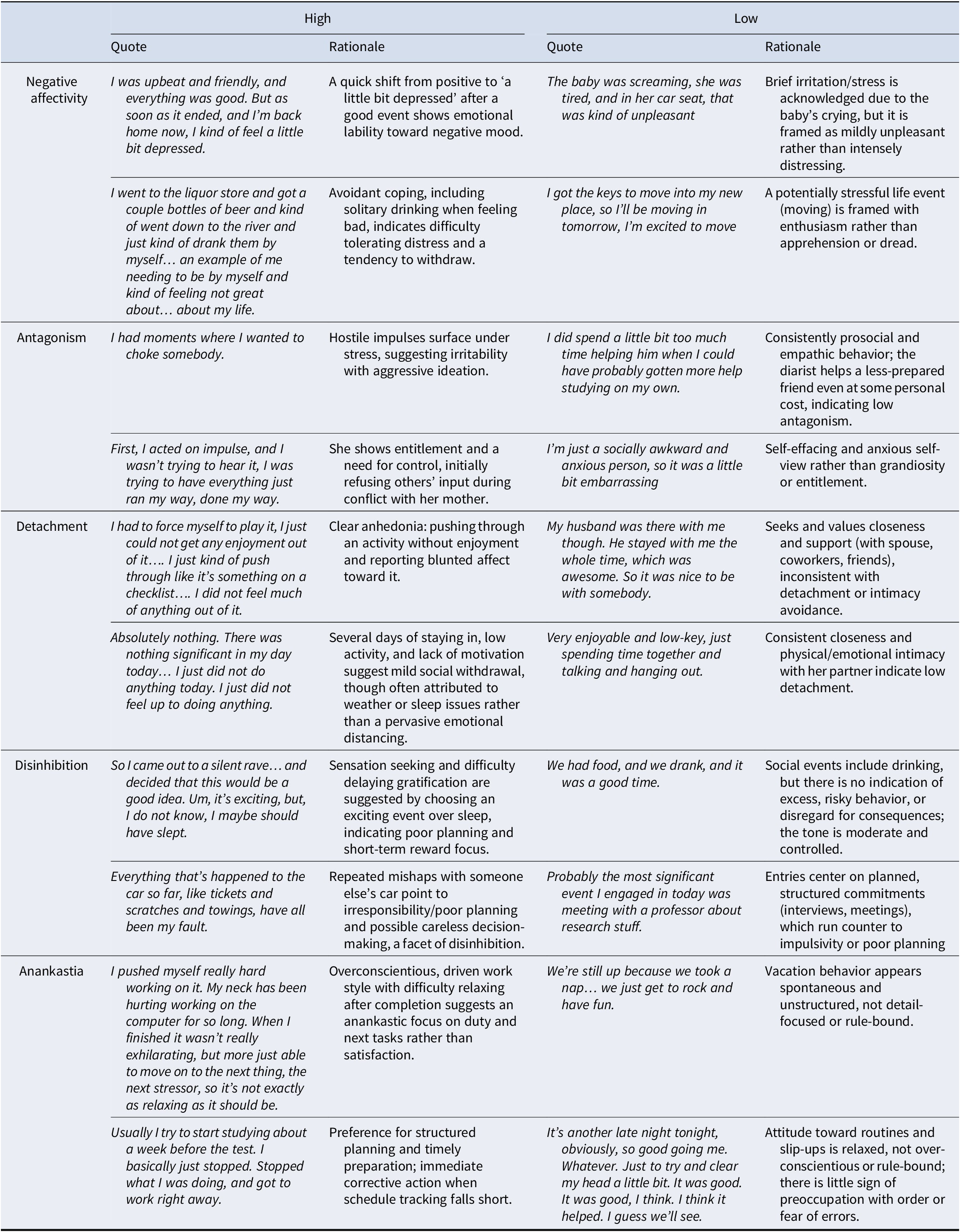 A complex table presenting rationales and transcript quotes selected by ChatGPT-5 to support ratings across five personality domains. See long description.