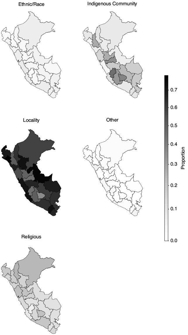 Bar chart showing participation counts in various organisation types by ethnic identity in Chile, with Mapuche citizens maintaining significant engagement across multiple organisation types compared to non-indigenous Chileans.