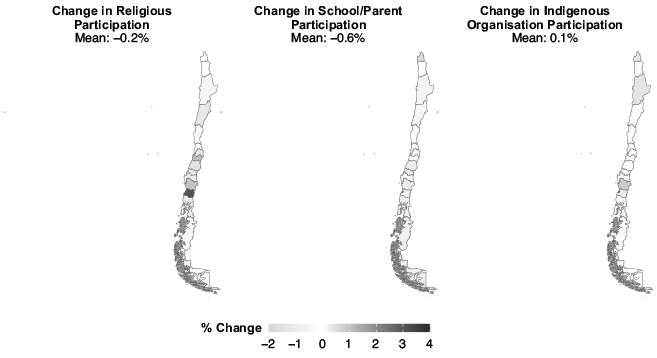 Maps showing minimal changes in social participation across Chilean regions between 2017 and 2022, with religious participation decreasing 0.3%, indigenous participation unchanging, and school/parent participation declining 0.7% on average.
