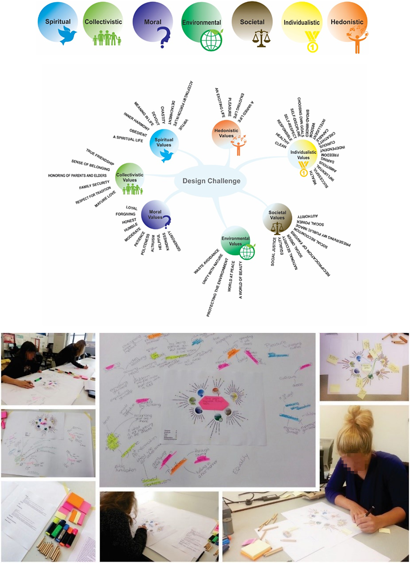 A multi-panel figure featuring a radial diagram of the HuValue tool and photos of researchers using it in a design workshop. See long description.