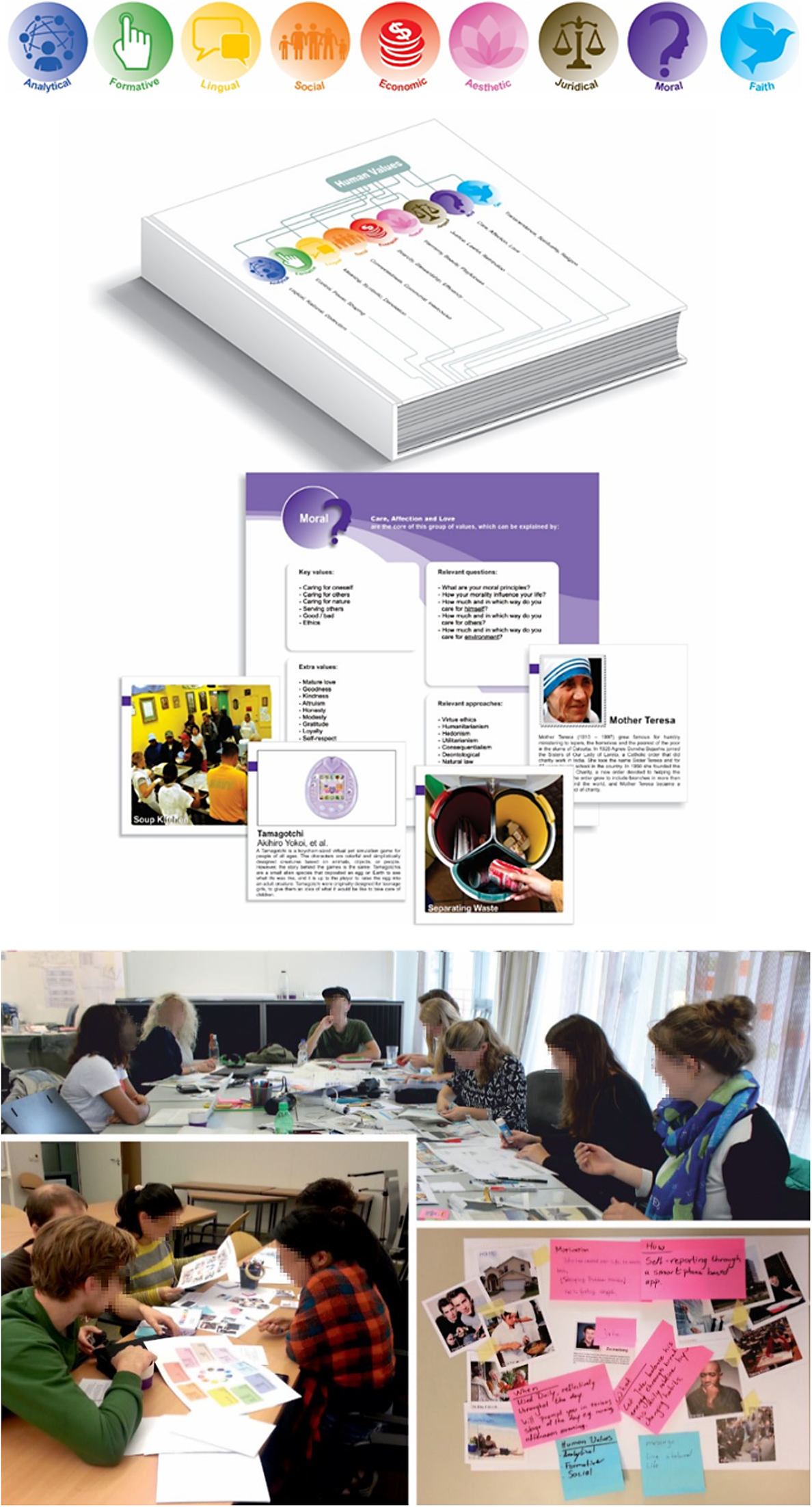 A multi-panel diagram and photo set showing the HuValue tool components and its application in design workshops. See long description.