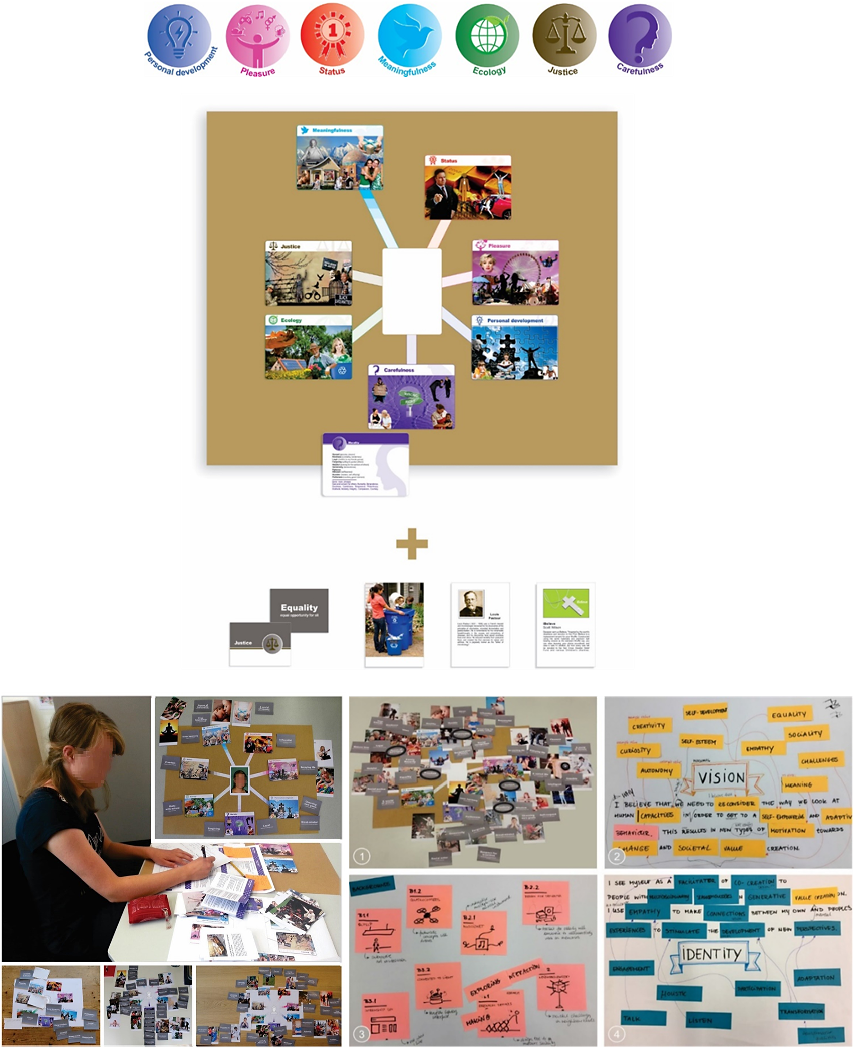 A multi-panel diagram and photo series showing the HuValue tool components and its application in design workshops. See long description.