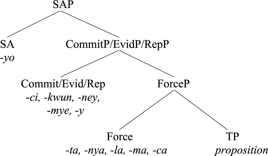 A mathematical equation defining the variable k sub i as a fraction of partial derivatives.