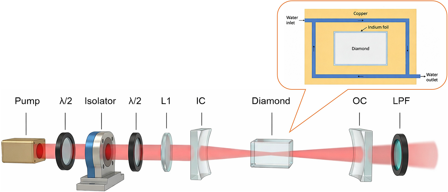 Figure 0